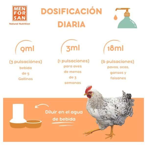 Dosis diaria de insecticida para aves con instrucciones y proporciones para diferentes tamaños de aves.
