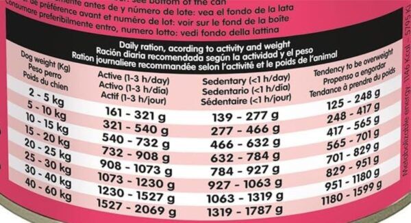 Algoritmo en línea para mascotas, comida para perros online en TodoMASKOTAS.