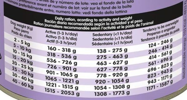 Golosinas para mascotas, tienda online TodoMASKOTAS, alimento para perros, comida para perros, accesorios para perros, pet shop online.