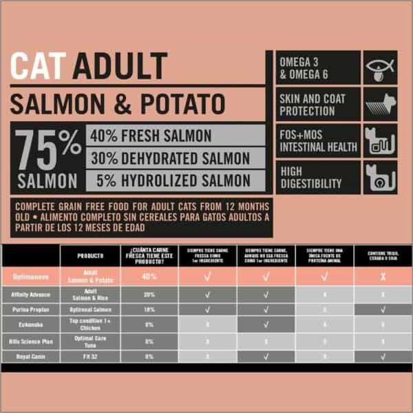 Salmon y patata comida para gatos adultos, alimento completo sin cereales, salud digestiva y protección de piel y coat.