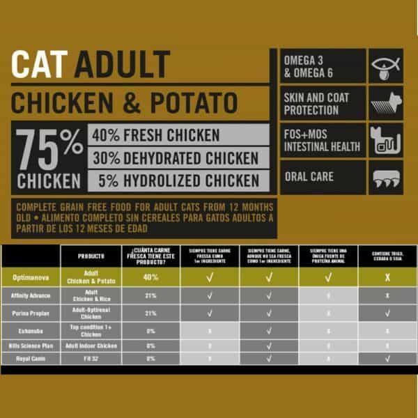 Pollo y patata comida para gatos adultos, ingredientes principales y beneficios nutricionales, fórmula completa sin cereales para gatos mayores 12 meses.