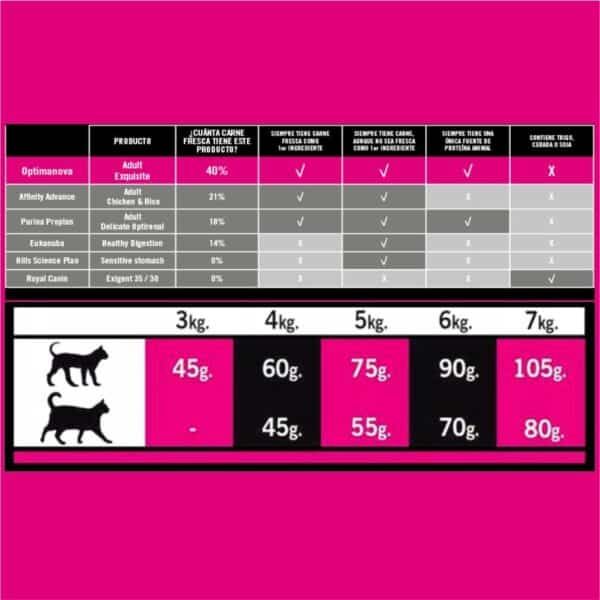 Alt text: Información de productos para perros y gatos en tienda TodoMASKOTAS, alimentación y peso.