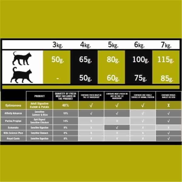 Sumo de comida para perros, peso y cantidad en gramos, sistema de alimentación para mascotas.