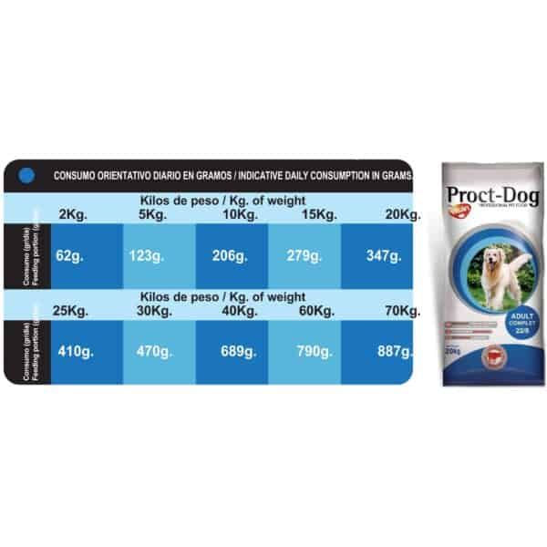 Alimento para perros Proct-Dog en paquete de 20 kg.
