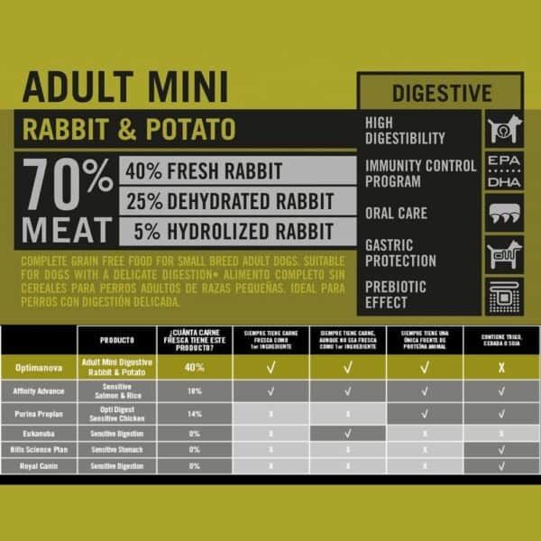 Rato de carne de conejo y patata para adultos, comida húmeda para perros pequeños, alimento completo sin cereales.