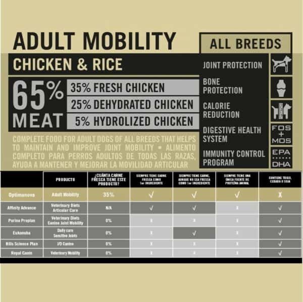 Adulto movilidad comida para perros de todas las razas, pollo y arroz, protección de articulaciones y sistema digestivo.