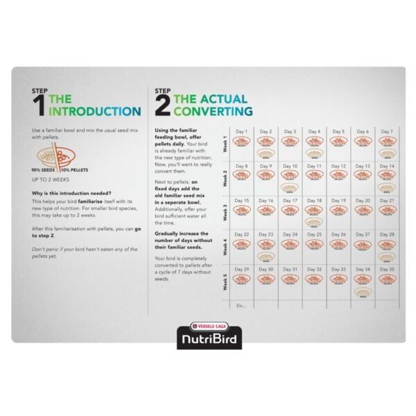 Semilleros para aves, guía de alimentación en pellet y semillas, nutrición de pájaros, instrucciones paso a paso.