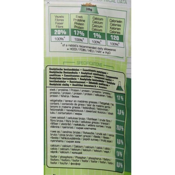 Vermis fibras y proteínas en alimento para animales, etiquetado de ingredientes para mascotas.