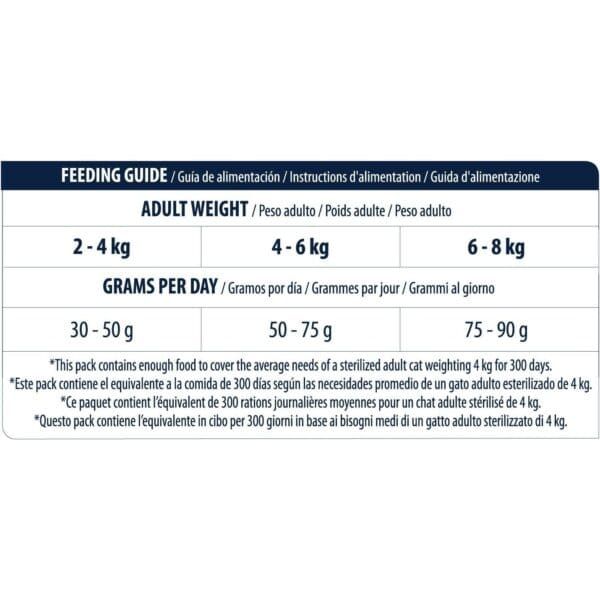 Alto texto: Guía de alimentación para gatos adultos, peso y cantidad de comida diaria.