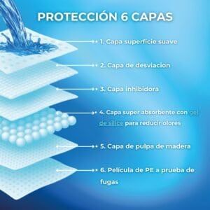 puppy pads grandes 60x90 cm moly | empapadores ultra absorbentes para perros – pack 10 uds