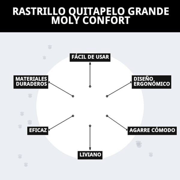 Rastrillo Quitapelo grande, para mascotas, fácil de usar y ergonómico, con materiales duraderos y agarre cómodo.