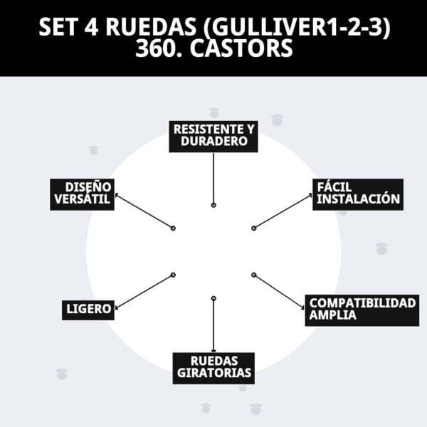 set de 4 ruedas 360° castors para transportín gulliver 1, 2 y 3 | desplazamiento fácil y seguro