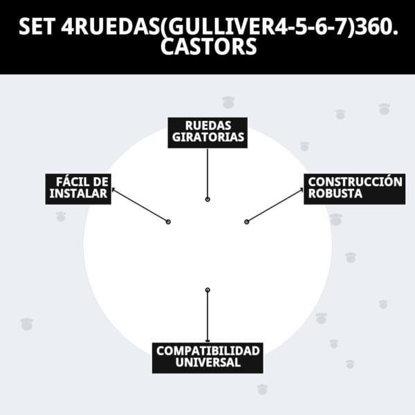 set de 4 ruedas para transportín gulliver 4 5 6 7