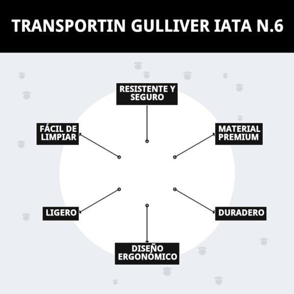 transportín gulliver iata n.º 6 | transportín aprobado para avión para perros grandes